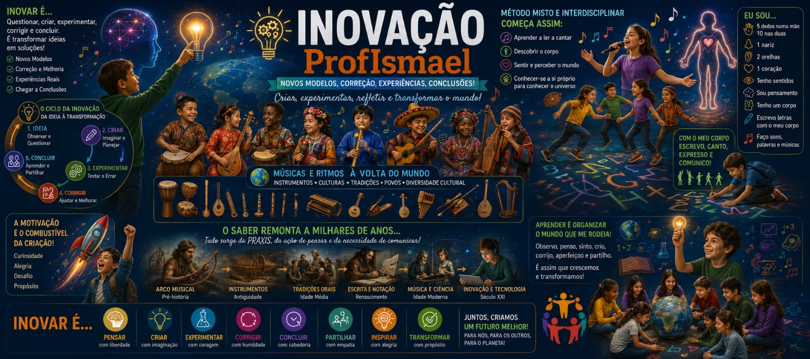 inovacao