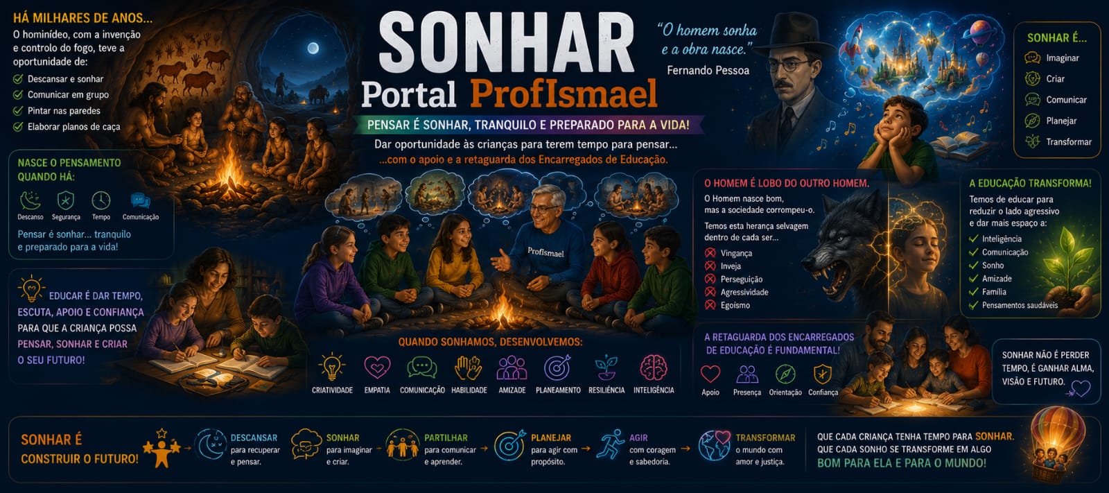 sonhar